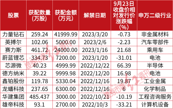 配资之家门户 揭秘72岁“神秘牛散”12年44倍的造富密码！与关联人一起“作战”，重仓布局了这些股……