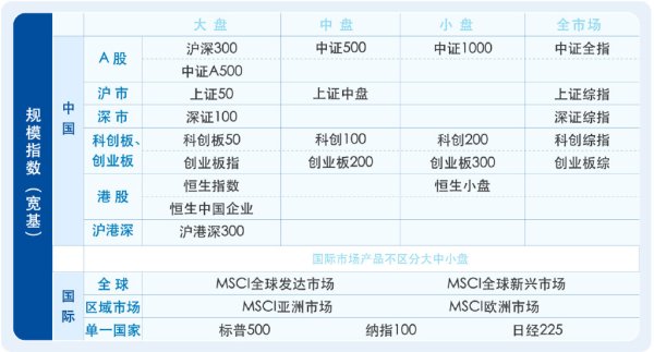 网络配资 如何构建ETF投资体系: 从分类到配置的全方位指南