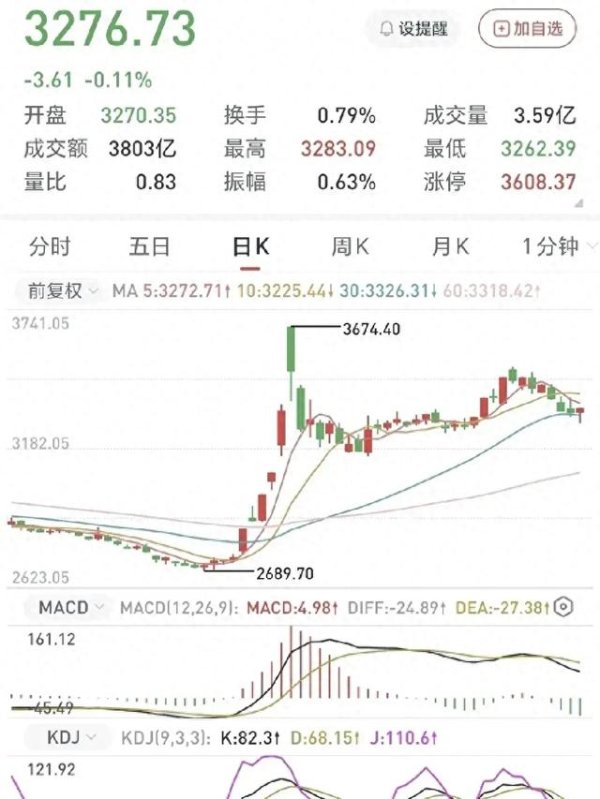 股票配资论坛资料大全 A股正在发生翻天覆地的变革!