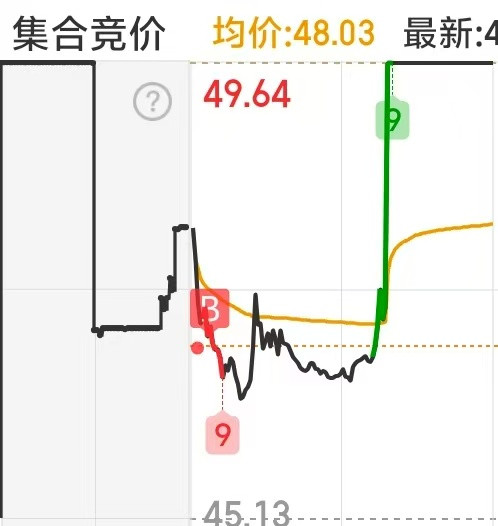 配资网查询 5.19日实盘: 情绪高位, 抱团继续?