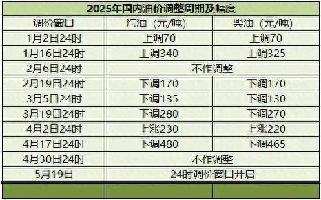 配资网站首选 大跌! 或将重回“6元时代”! 时间确定