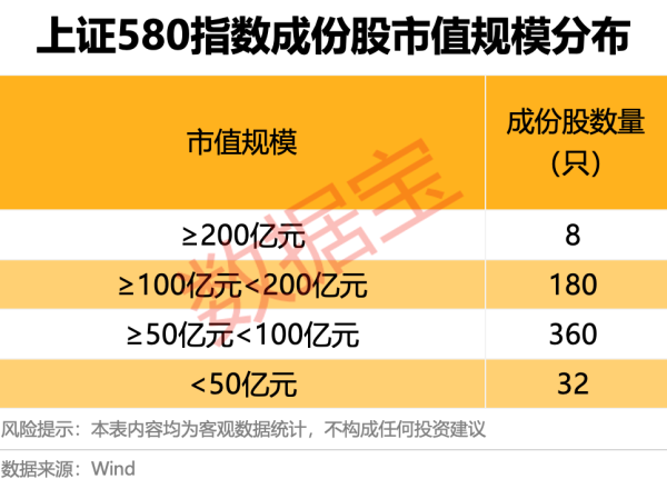 免费配资开户 上交所重磅，“沪市小盘”指数上新！机构高比例持股名单曝光
